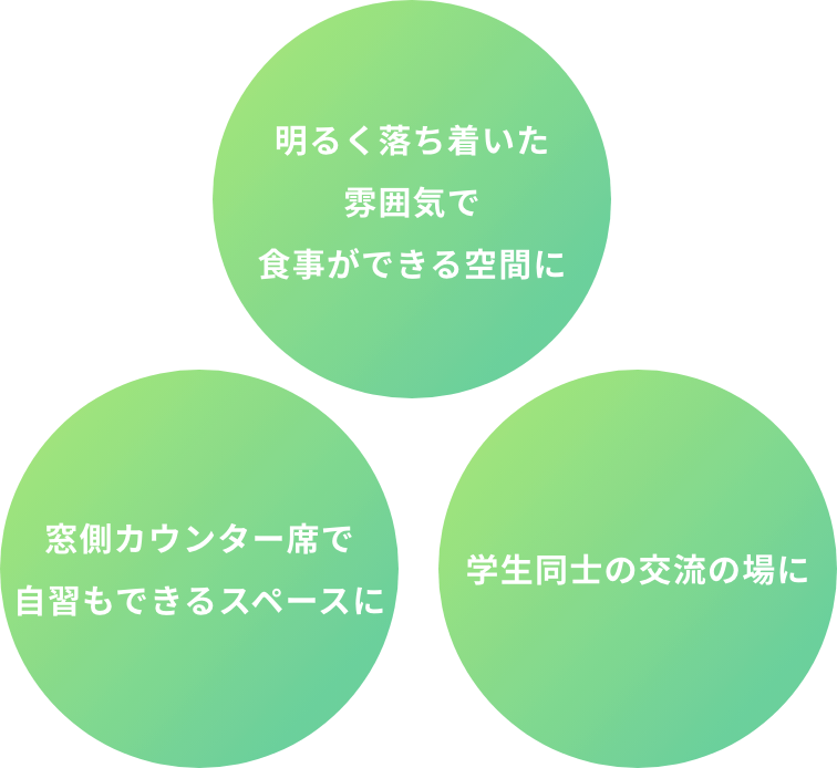 明るく落ち着いた雰囲気で食事ができる空間に 窓側カウンター席で自習もできるスペースに 学生同士の交流の場に