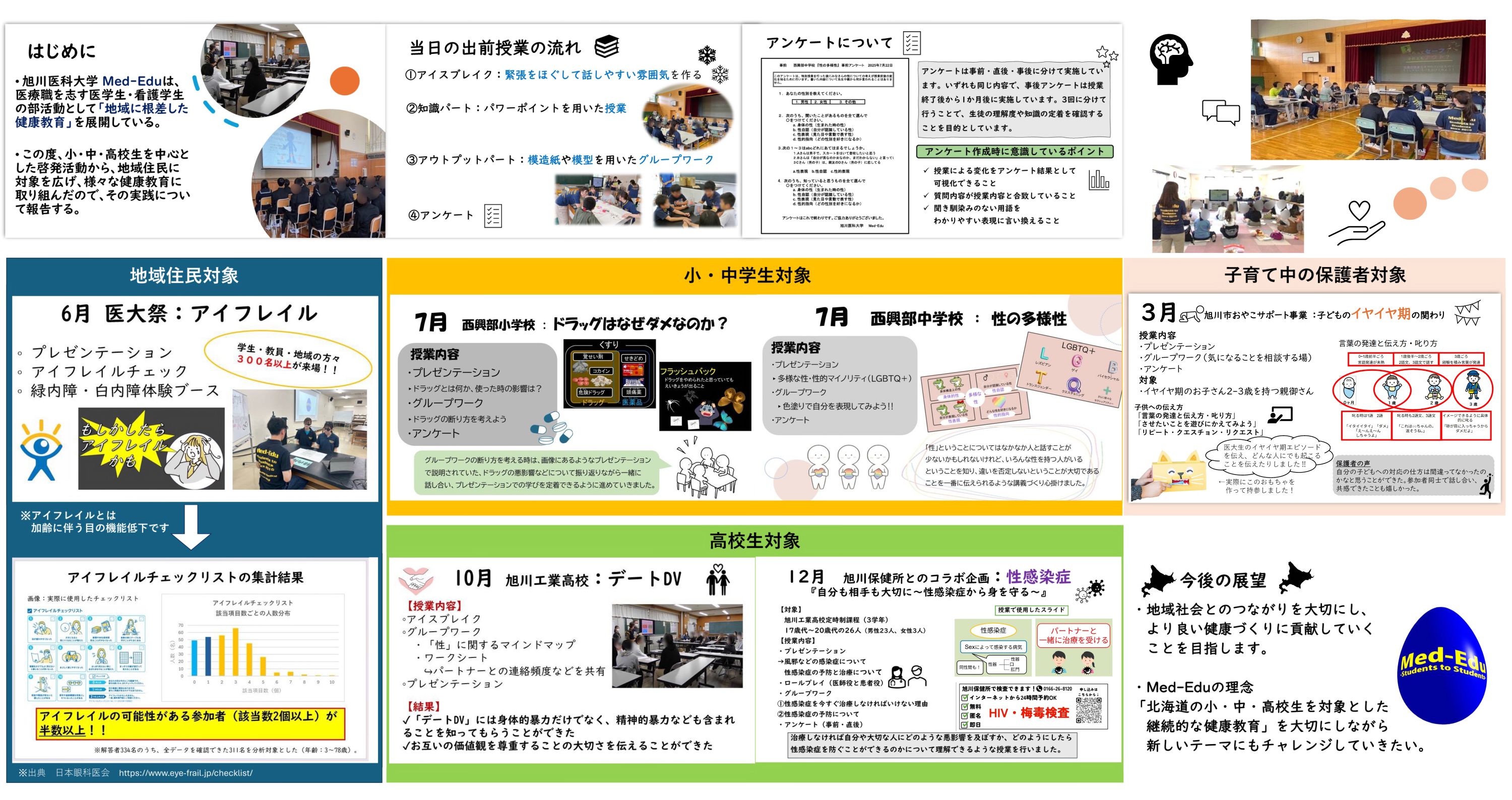 Med-Eduの活動