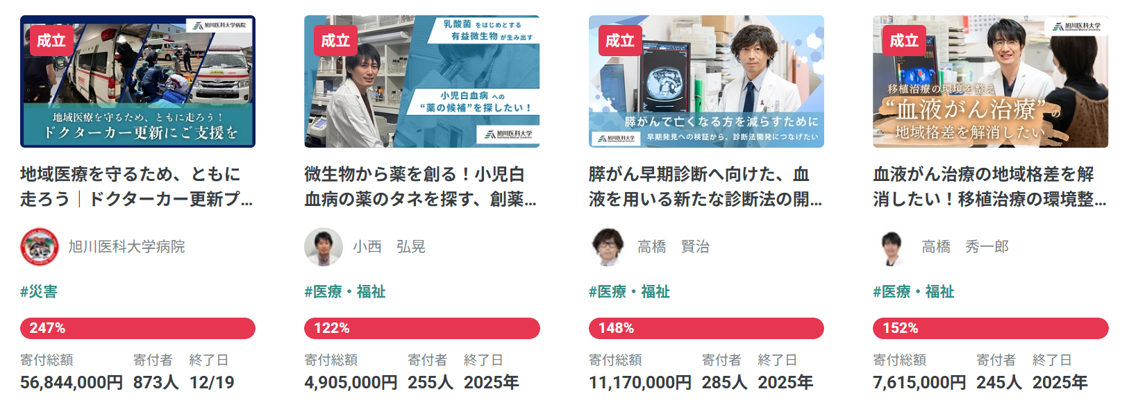 歴代クラウドファンディング