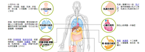 病気を知るのページへ