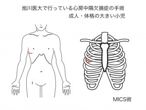 図2