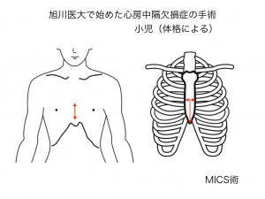 図3