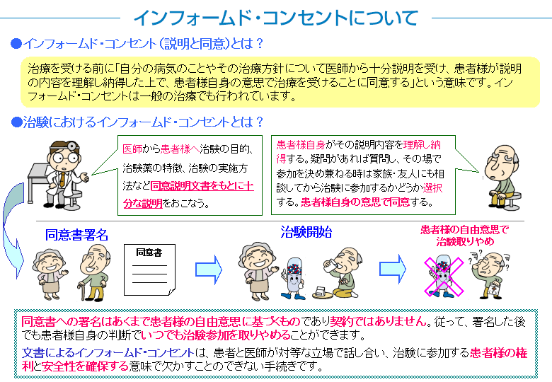 インフォームド・コンセント（説明と同意）について