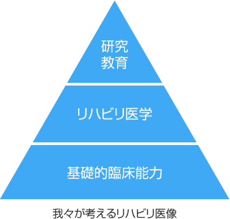 我々が考えるリハビリ医像