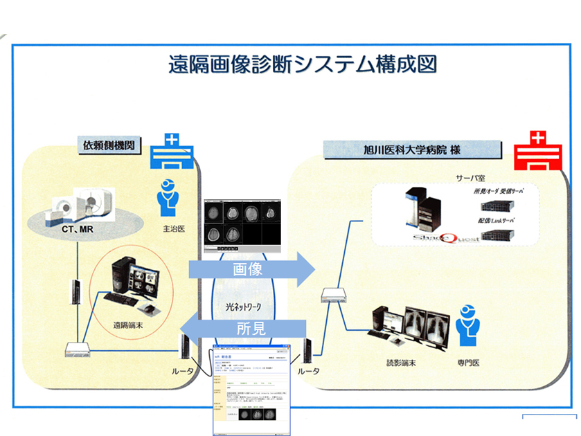 【図2】遠隔画像システム概要