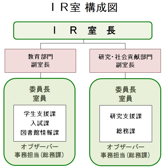 IR室構成図